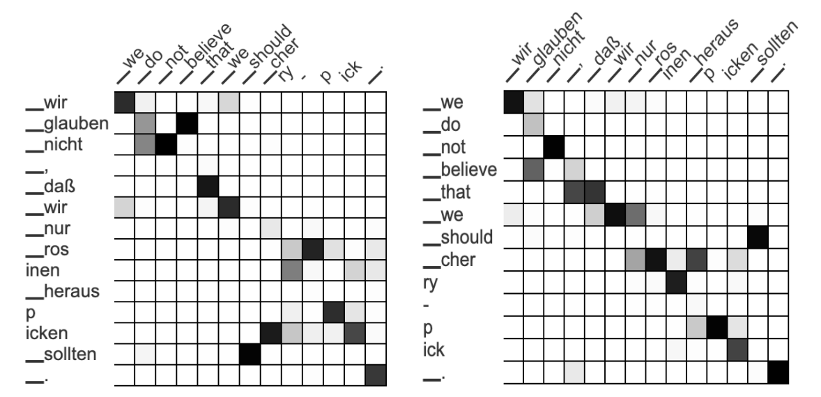 A New Age for Word Alignment in Machine Translation