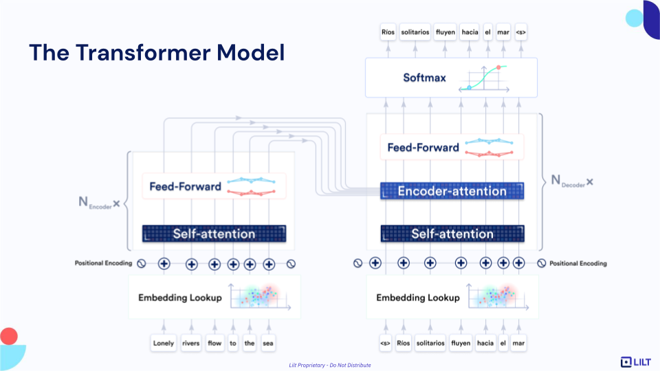 How AI is Changing the Enterprise Landscape: Webinar Recap