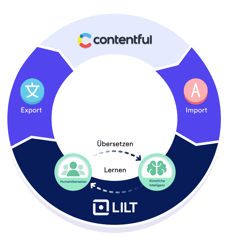 Contentful_Connector_Diagram