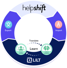 Helpshift_Connector_Diagram